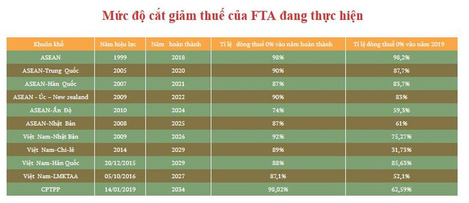 Bộ Tài chính trình Chính phủ 12 Nghị định về biểu thuế ưu đãi ảnh 2