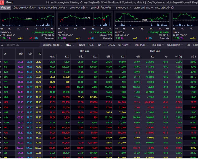 Tín hiệu về sự khởi sắc cho thị trường chứng khoán năm 2023 ảnh 1