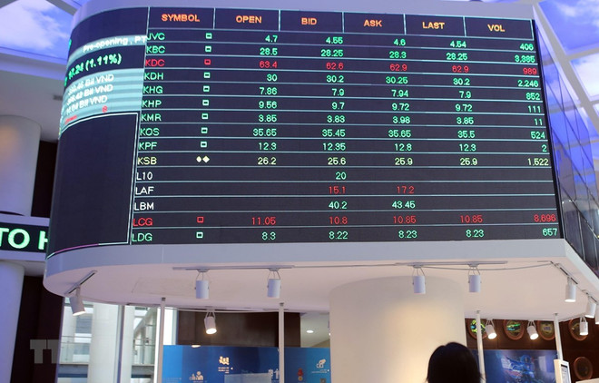 Tín hiệu về sự khởi sắc cho thị trường chứng khoán năm 2023 ảnh 2