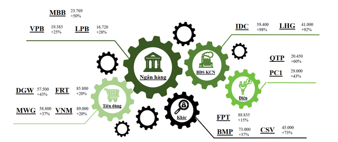  VN-Index: Tích lũy để chờ cơ hội bứt phá, tạo cơ hội cho nhà đầu tư ảnh 1