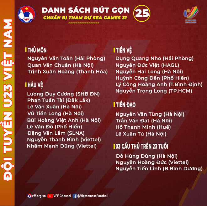 U23 Việt Nam công bố danh sách rút gọn chuẩn bị cho SEA Games 31 ảnh 2
