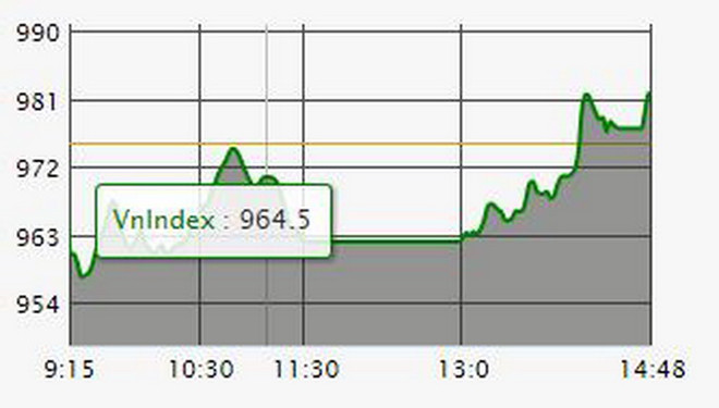 Thị trường chứng khoán ngày 8/11: Ngắt mạch giảm 4 phiên liên tiếp ảnh 1