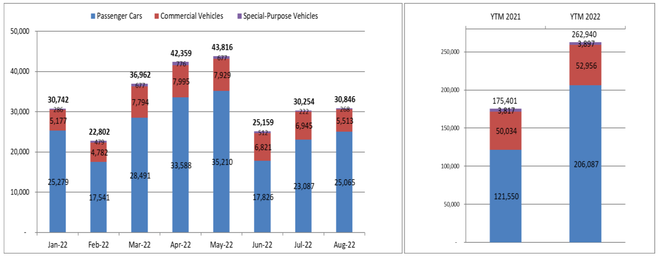 Thị trường ôtô Việt có thể chạm ngưỡng tiêu thụ 500.000 xe một năm ảnh 1