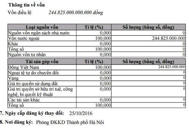 Khối ngoại “nuốt trọn” the KAfe sau cái “bắt tay” 5,5 triệu USD ảnh 2