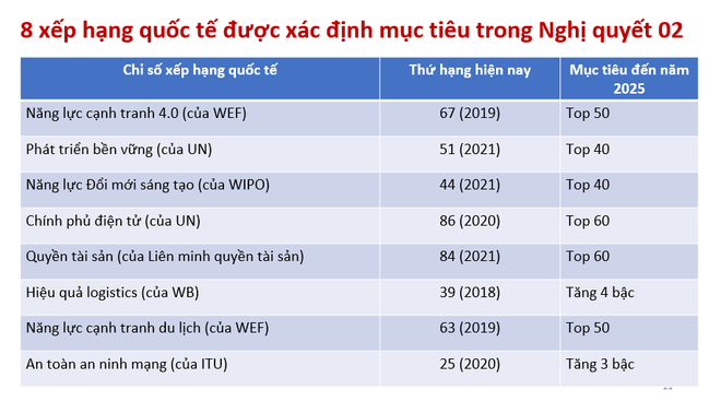 Cải thiện môi trường kinh doanh để phục hồi và tăng trưởng kinh tế ảnh 1