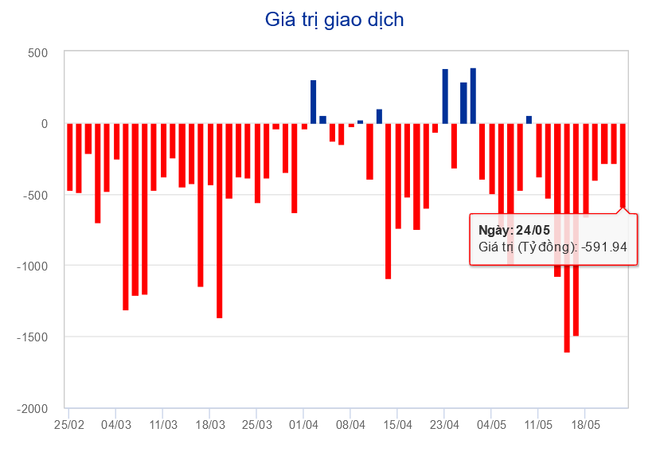 VN-Index tiến sát ngưỡng hỗ trợ, HNX-Index cán mốc lịch sử 300 điểm ảnh 2