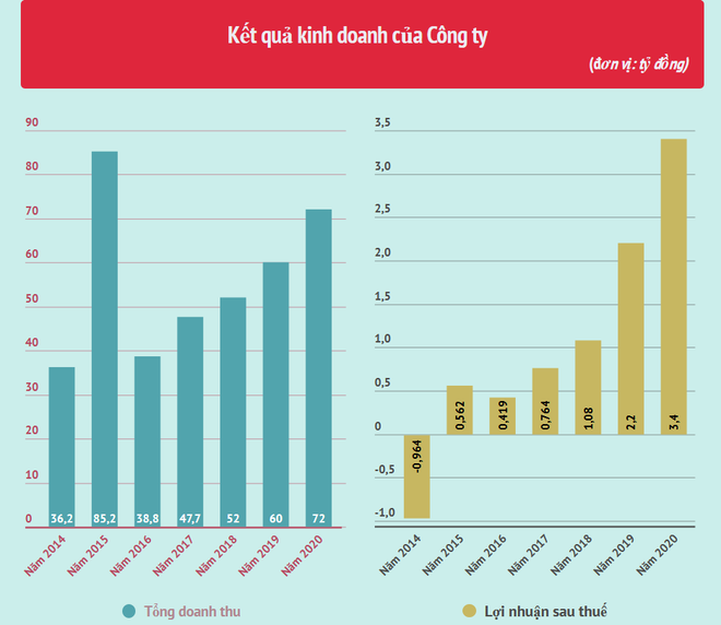 Công ty Duyên Hải Quảng Ninh chào bán 90,41% vốn điều lệ ảnh 2