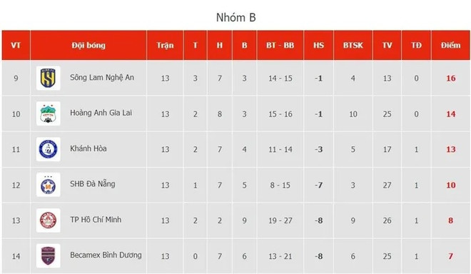 Xác định xong 8 đội bóng đua tranh chức vô địch V-League 2023 ảnh 3