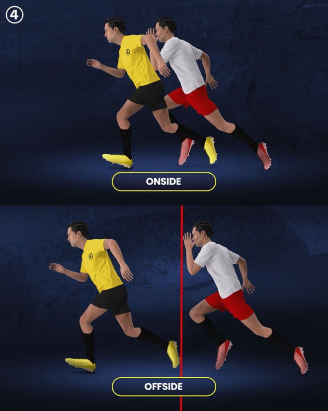 FIFA lại thay đổi luật việt vị, hứa hẹn sẽ có thêm nhiều bàn thắng ảnh 2