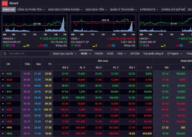 Chứng khoán nối lại mạch tăng trong phiên giao dịch ngày 2/8 ảnh 1