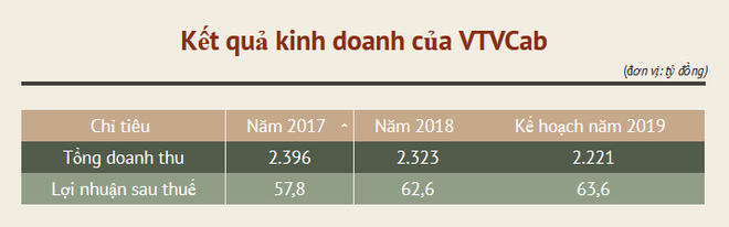 VTVCab giao dịch trên UpCoM với giá tham chiếu 140.900 đồng ảnh 2