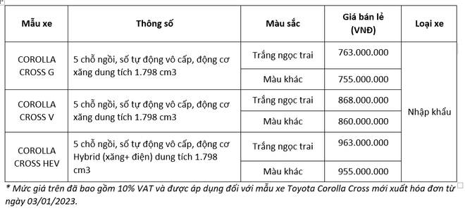 Toyota ra mắt Corolla Cross phiên bản nâng cấp, tăng giá bán ảnh 1