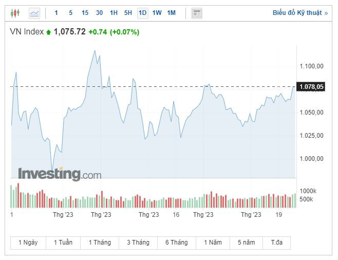 Dòng tiền quay trở lại thị trường chứng khoán tạo diễn biến tích cực ảnh 1