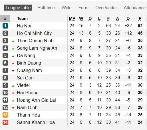 Lịch trực tiếp vòng 25 V-League 2019: Nóng cuộc đua trụ hạng ảnh 3