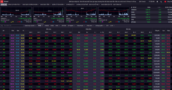 Phiên 11/4, khối ngoại bán ròng mạnh nhất kể từ cuối tháng Hai ảnh 1