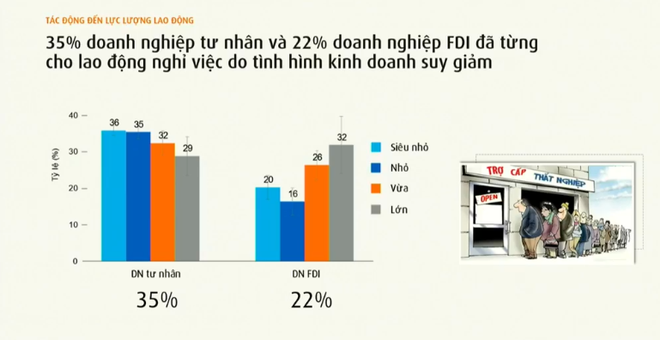 VCCI: Gần 90% doanh nghiệp bị ảnh hưởng tiêu cực bởi COVID-19 ảnh 1