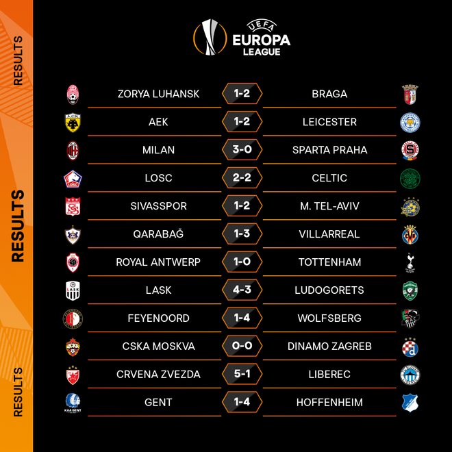 Europa League: Arsenal và AC Milan thắng lớn, Tottenham bại trận ảnh 5