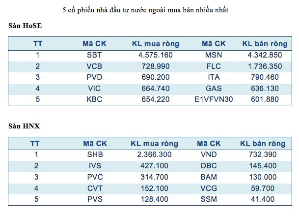 OCG và SHB soán ngôi đầu về khối lượng giao dịch trên hai sàn ảnh 3
