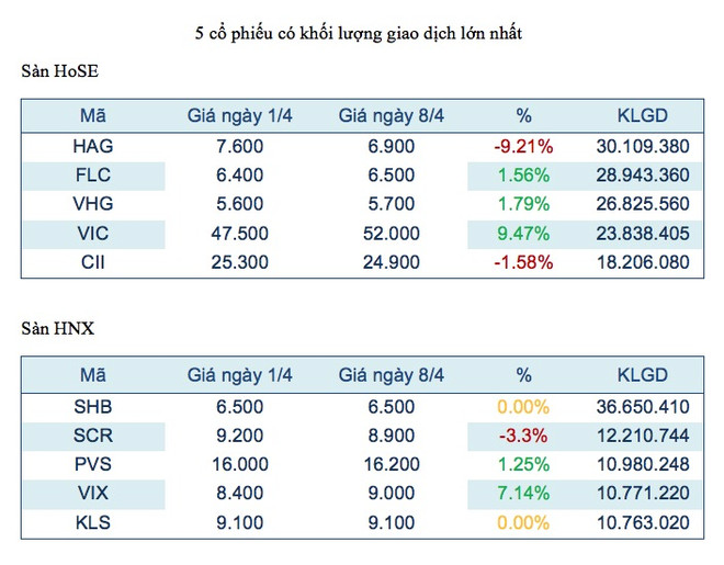 VN-Index tiếp tục tích lũy, sẽ mạo hiểm nếu nhà đầu tư giải ngân ảnh 2