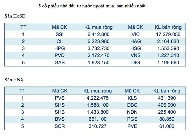 VN-Index tiếp tục tích lũy, sẽ mạo hiểm nếu nhà đầu tư giải ngân ảnh 3
