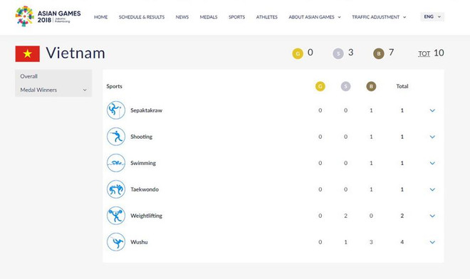 ASIAD 2018: Ngày thi đấu thứ 4, Việt Nam tạm đứng ở vị trí 20 ảnh 2