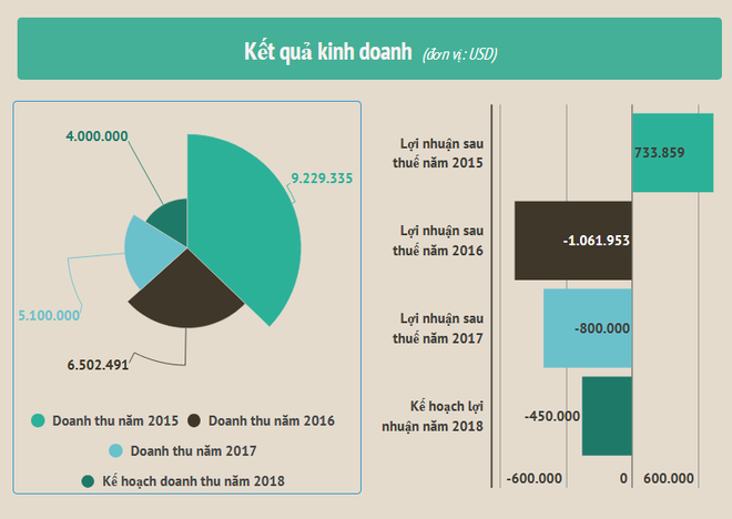 Đại học Hàng Hải thoái toàn bộ vốn tại Vận tải biển Đông Long ảnh 2