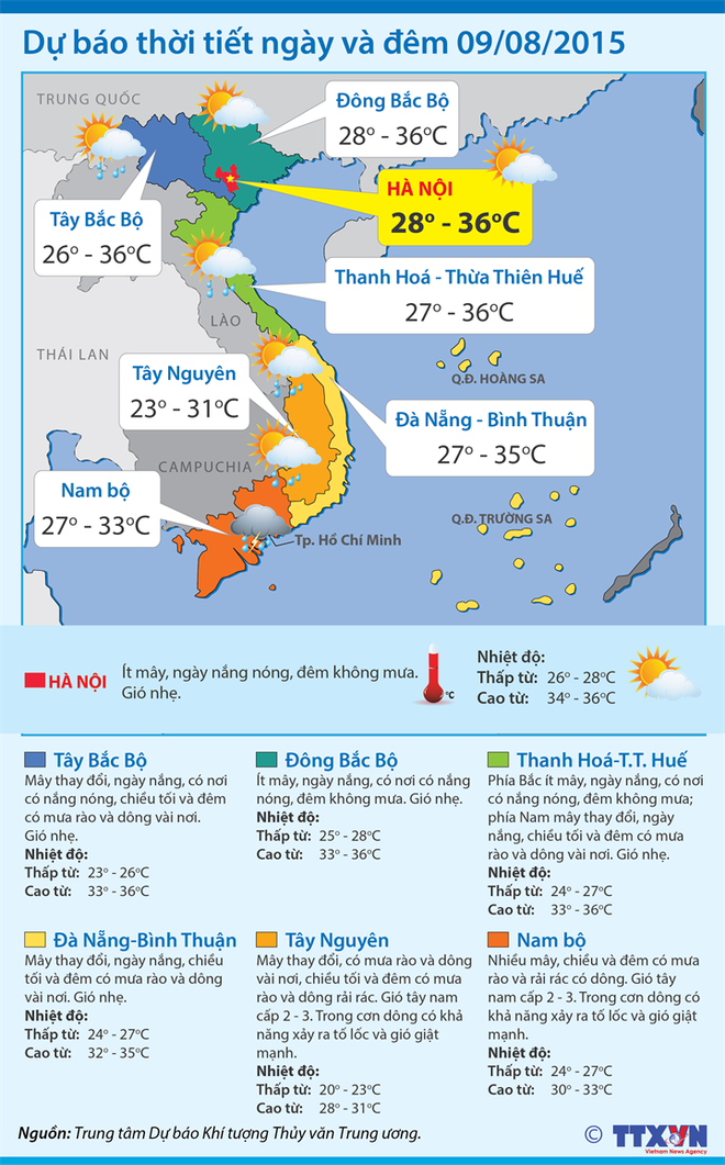 Đầu tuần Bắc Bộ ngày nắng, Tây Nguyên và Nam Bộ mưa dông ảnh 2