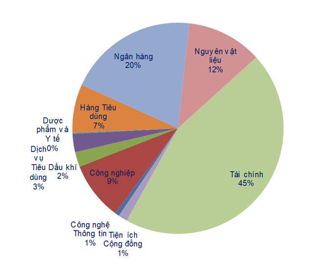 Các nhà đầu tư tiếp tục lạc quan với xu hướng thị trường ngắn hạn ảnh 2