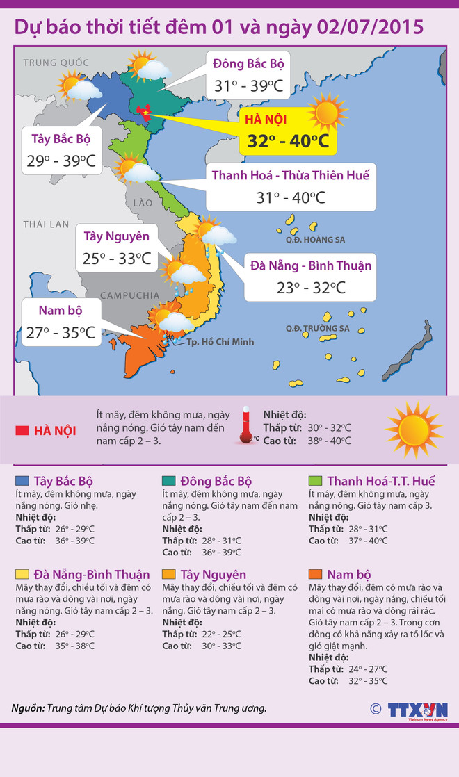 Bắc Bộ và Trung Bộ nắng nóng gay gắt, có nơi trên 40 độ C ảnh 2