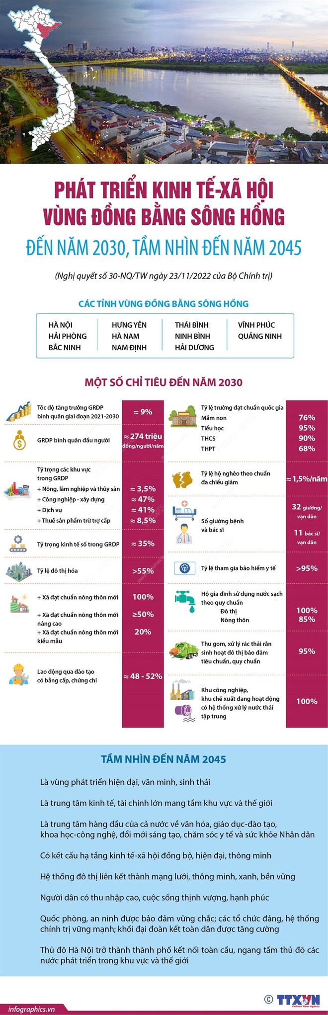 Tạo “cú hích” để Vùng Đồng bằng sông Hồng phát triển bứt phá ảnh 4