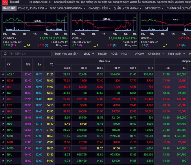 VN-Index tăng điểm nhờ nhóm cổ phiếu trụ cột ngân hàng, chứng khoán ảnh 1