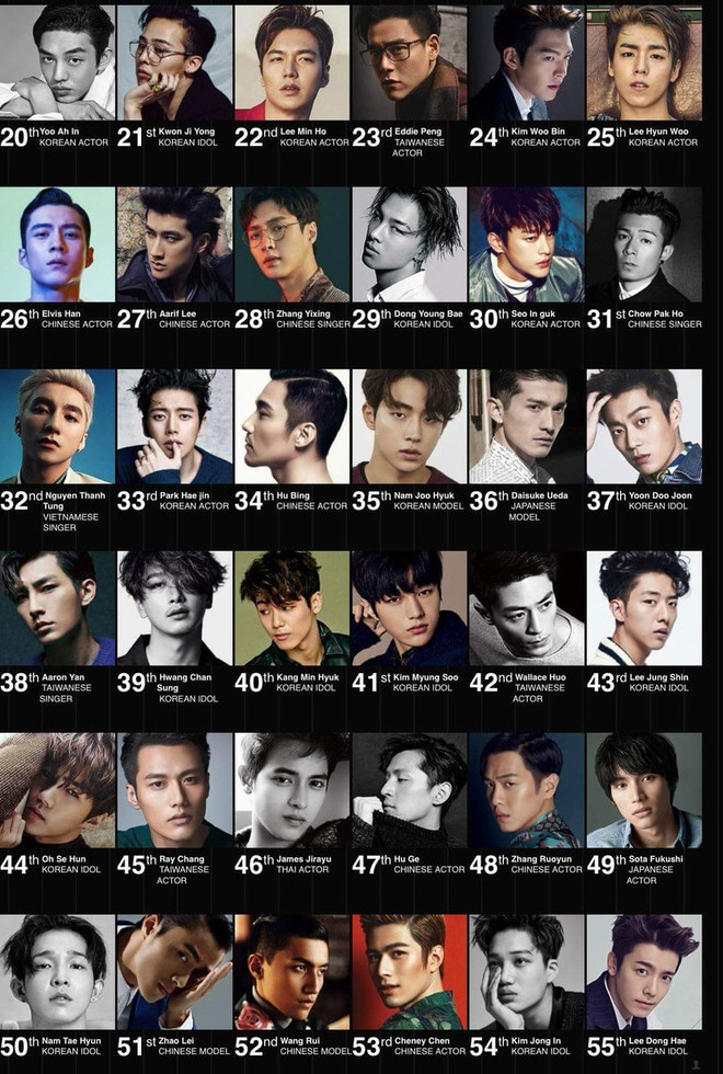 Sơn Tùng là nghệ sỹ Việt duy nhất lọt top gương mặt thời trang châu Á ảnh 2