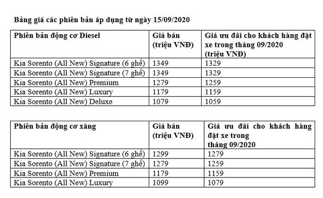 Thaco ra mắt Kia Sorento đổi mới toàn diện về thiết kế và công nghệ ảnh 2