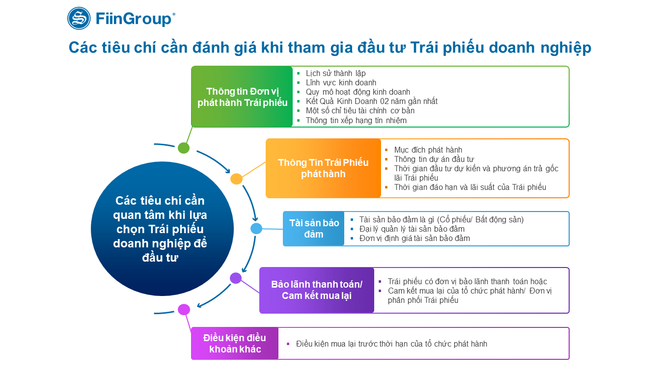 Đầu tư không để tiền ‘rơi’ khi thị trường đã xác lập mặt bằng giá cao ảnh 3