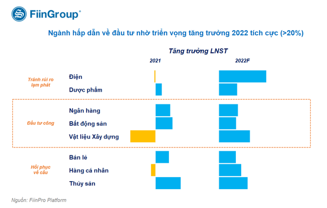 Đầu tư không để tiền ‘rơi’ khi thị trường đã xác lập mặt bằng giá cao ảnh 2