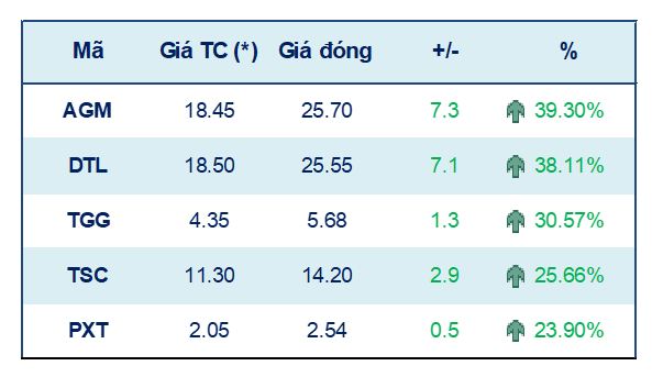 Tuần 17/5-21/5: Tâm lý nhà đầu tư tích cực hỗ trợ VN-Index đi tiếp ảnh 2