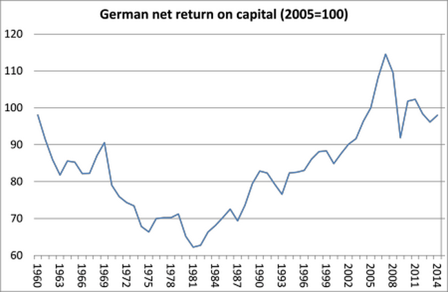 Kinh tế Đức tiếp tục khởi sắc trong những tháng đầu năm ảnh 1