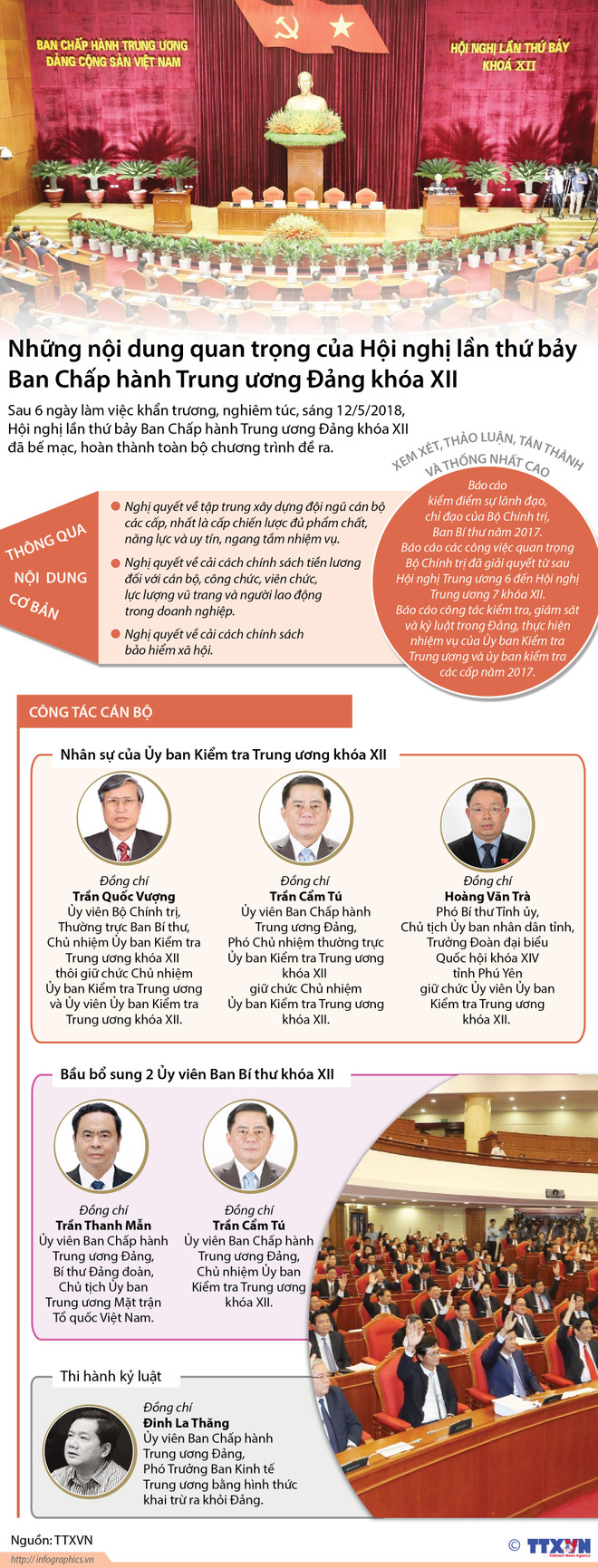 [Infographics] Những nội dung quan trọng của Hội nghị Trung ương 7 ảnh 1