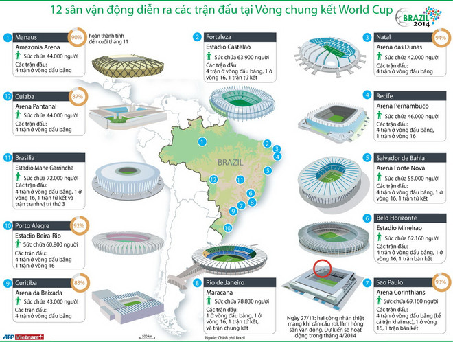Đồ họa 12 sân vận động tổ chức World Cup 2014 ảnh 1