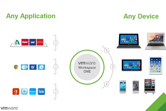 VMware ra mắt giải pháp giúp không gian làm việc số bảo mật cao ảnh 1
