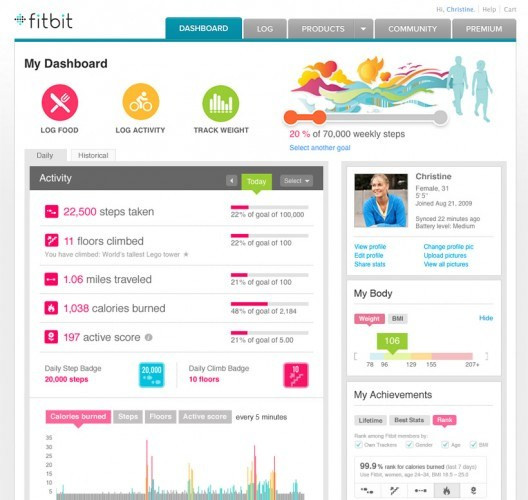 13 ứng dụng giảm cân tuyệt vời trên điện thoại di động ảnh 13