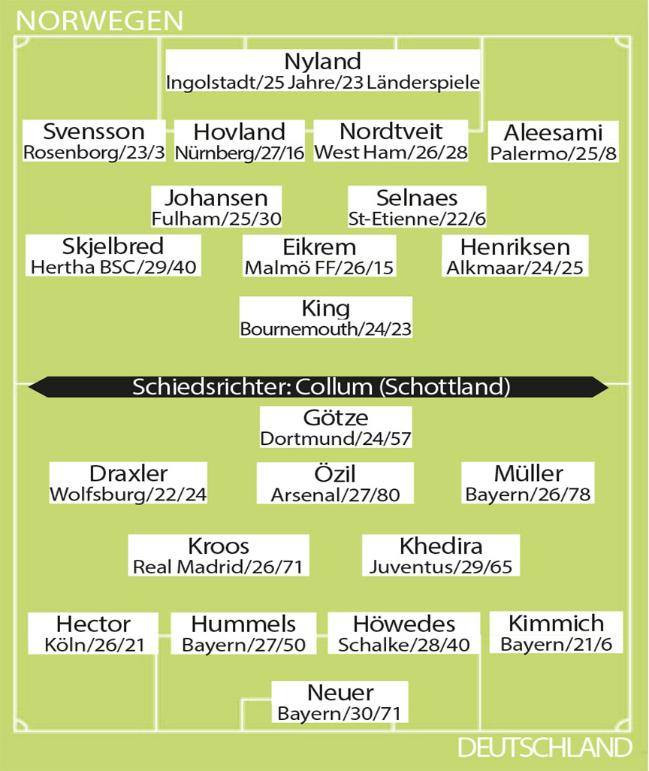 Vòng loại World Cup và những thực tế đang đặt ra với tuyển Đức ảnh 5