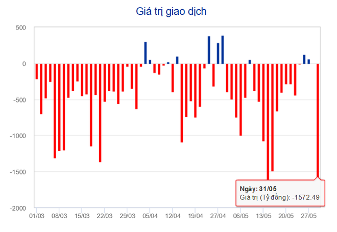 Thanh khoản tăng kỷ lục, VN-Index leo thẳng lên mốc 1.328 điểm ảnh 2