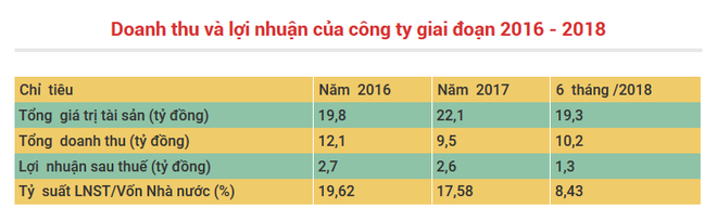 Cà phê Thuận An chào bán lần đầu 1,3 triệu cổ phần ảnh 2