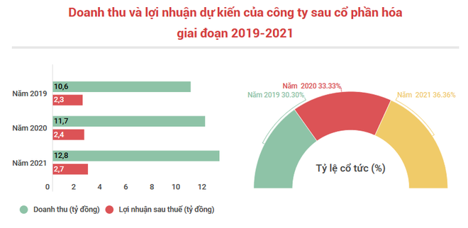 Cà phê Thuận An chào bán lần đầu 1,3 triệu cổ phần ảnh 3