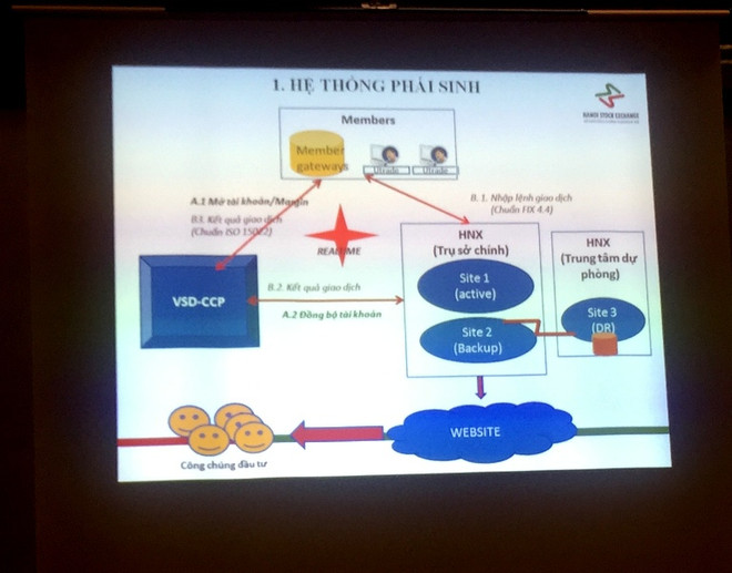 Bài 2: Bùng nổ sản phẩm phái sinh trên mọi nhu cầu ảnh 1