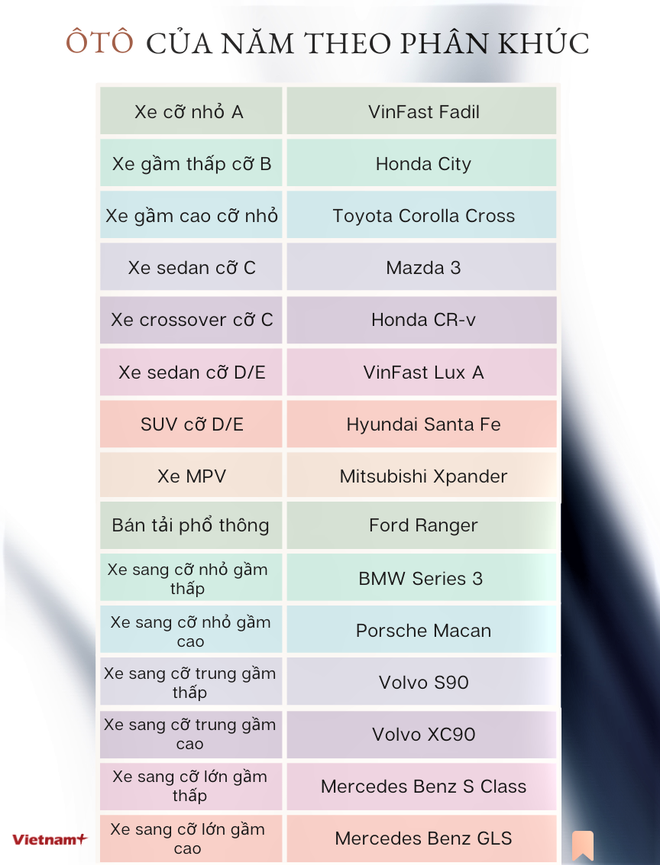 Hyundai Santa Fe được vinh danh là ôtô của năm tại Car Awards 2021 ảnh 1