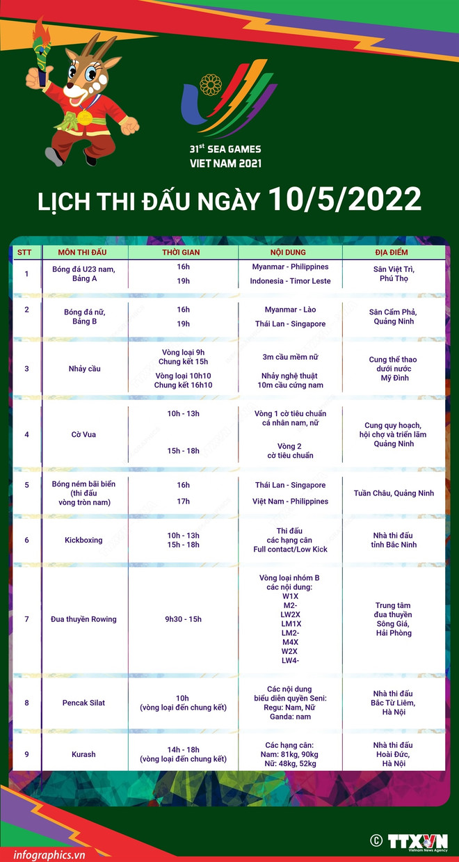 SEA Games 31 ngày 10/5: Việt Nam chờ 'cơn mưa' huy chương Vàng ảnh 1