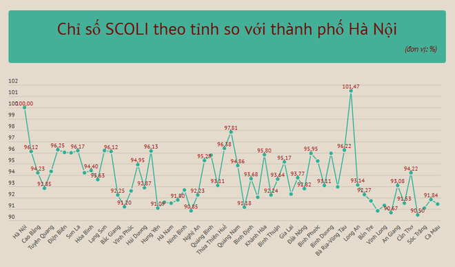 Thành phố Hồ Chí Minh có mức sống ‘đắt đỏ’ nhất trong cả nước ảnh 1