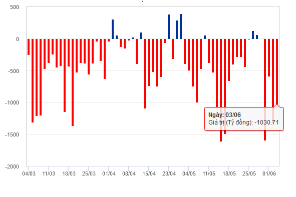 Hơn 36.500 tỷ đồng ‘lao vào’ thị trường đẩy VN-Index áp mốc 1.365 điểm ảnh 2
